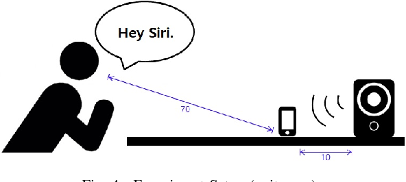 PDF] Hey Siri – Are You There?: Jamming of Voice Commands Using the  Resonance Effect (Work-in-Progress) | Semantic Scholar